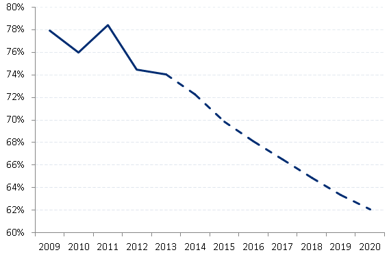 Graph for Abbott's worst nightmare ... in charts